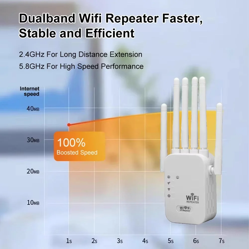 1200Mbps Wireless Repeater WiFi Router - Image 3