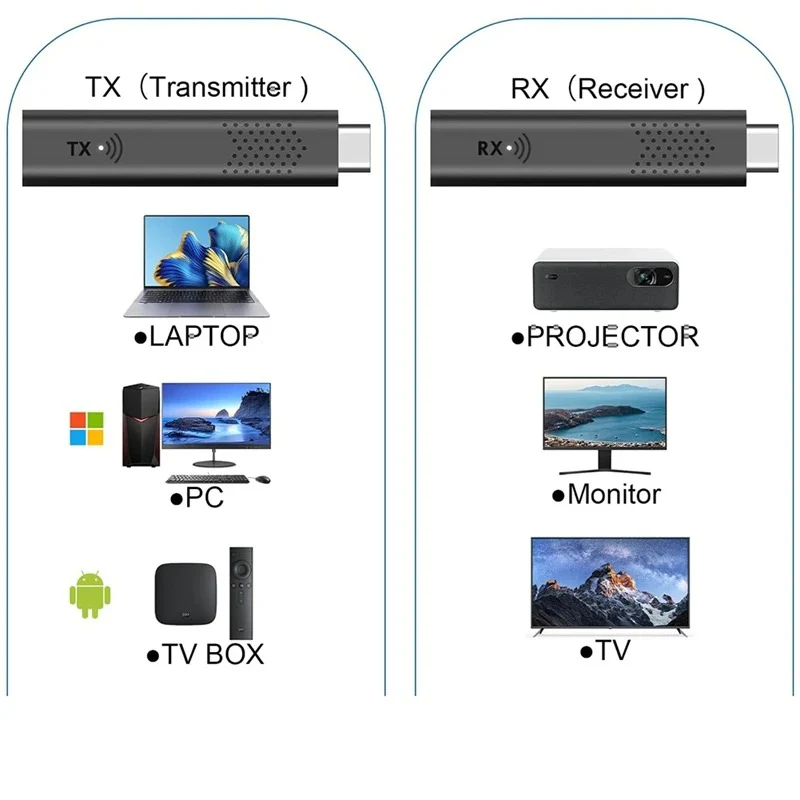 5G Wireless Compatible Extender Kit - Image 2
