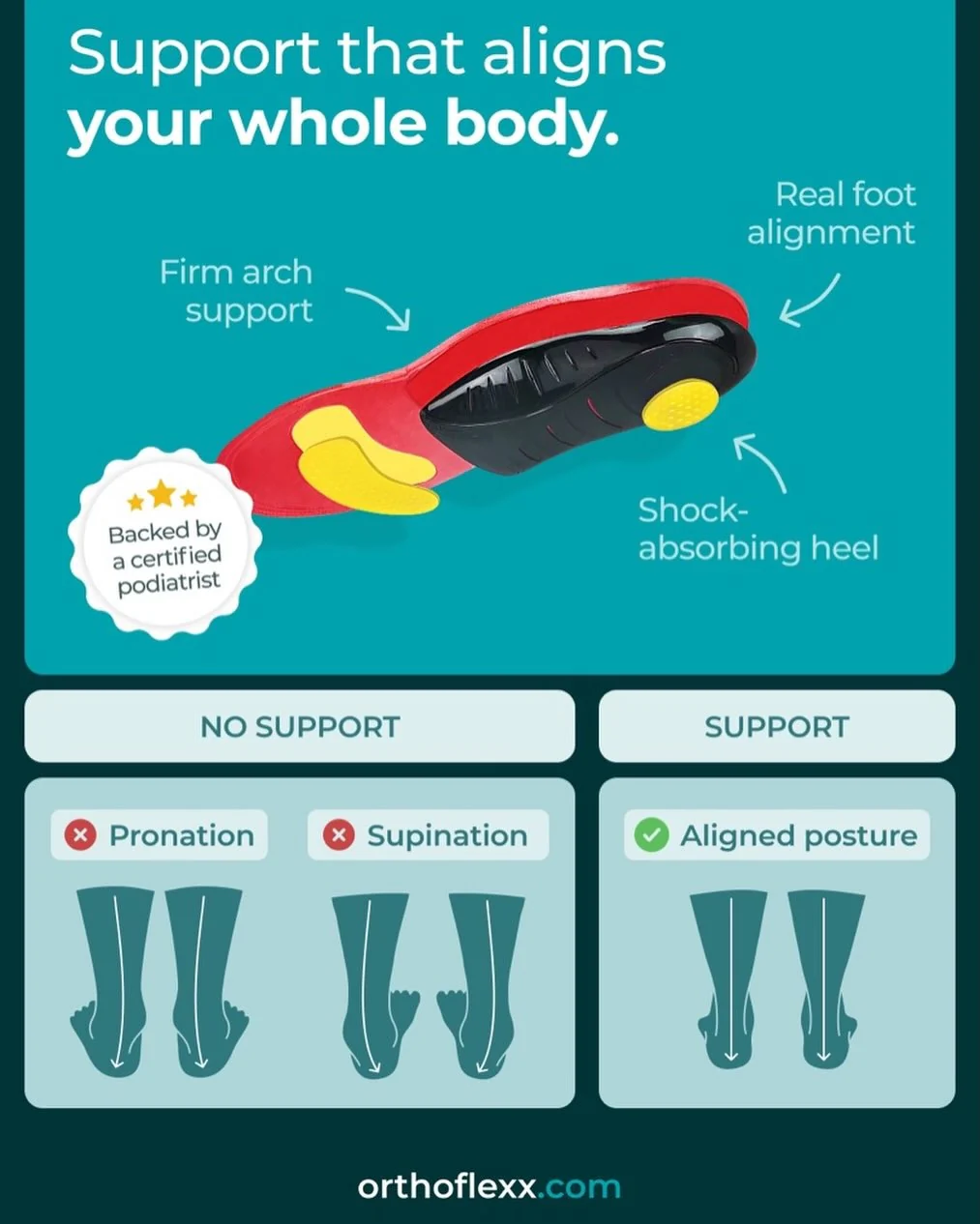 Medicated ArchRelief Anti-Swelling Insoles - Image 3