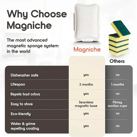 Magnetized Dishwashing Sponge - Image 5
