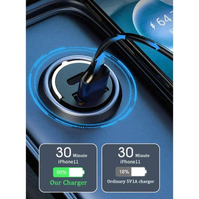 Multi Compatible 100W Fast Charging Car Charger - Image 4