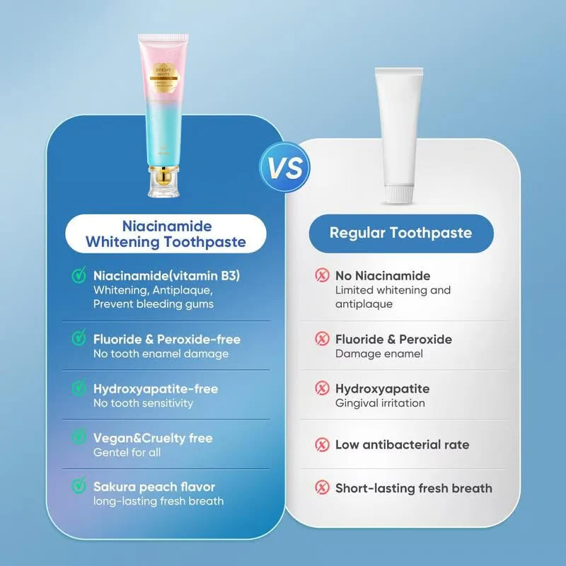 Niacinamide Whitening Toothpaste - For Healthier, Whiter Teeth! - Image 6